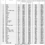 छत्तीसगढ़ में मानसून की रफ़्तार